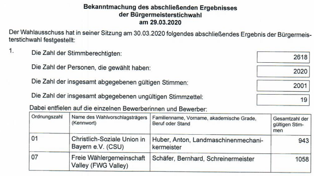 Bekanntmachung des abschließenden Ergebnisses der Bürgermeisterstichwahl am 29.03.2020